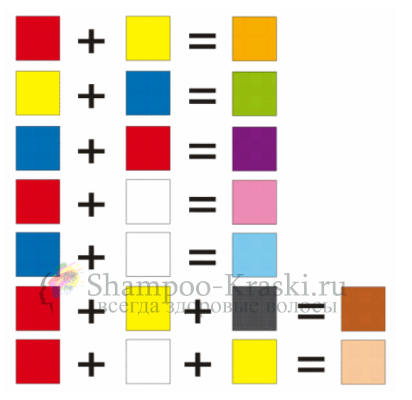 Колор Хамелеон красный/ KEUNE COLOR Chameleon Red 60 мл Колор Хамелеон красный/ KEUNE COLOR Chameleon Red 60 мл